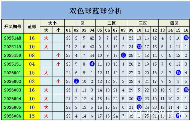 007期王钰双色球预测:冷热号码趋势解析 007期王钰双色球预测:冷热号码趋势解析